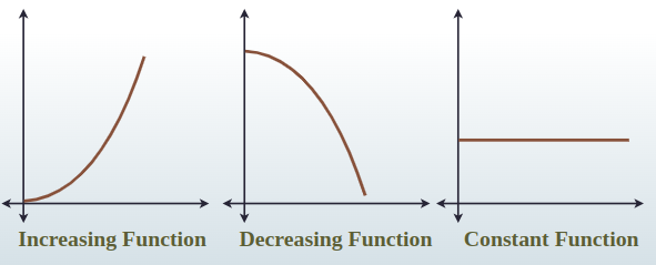 Increasing, Decreasing, and Constant Function