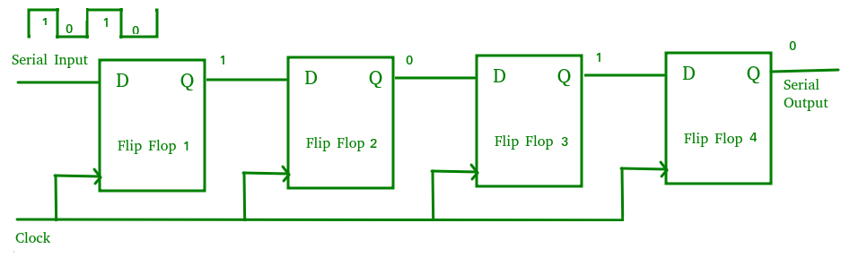 4 Bit SISO Register