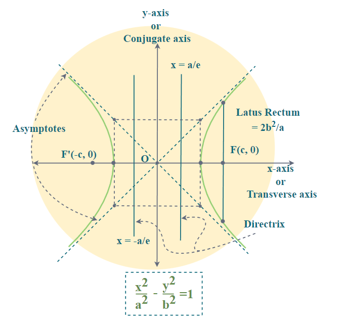 Hyperbola Parts