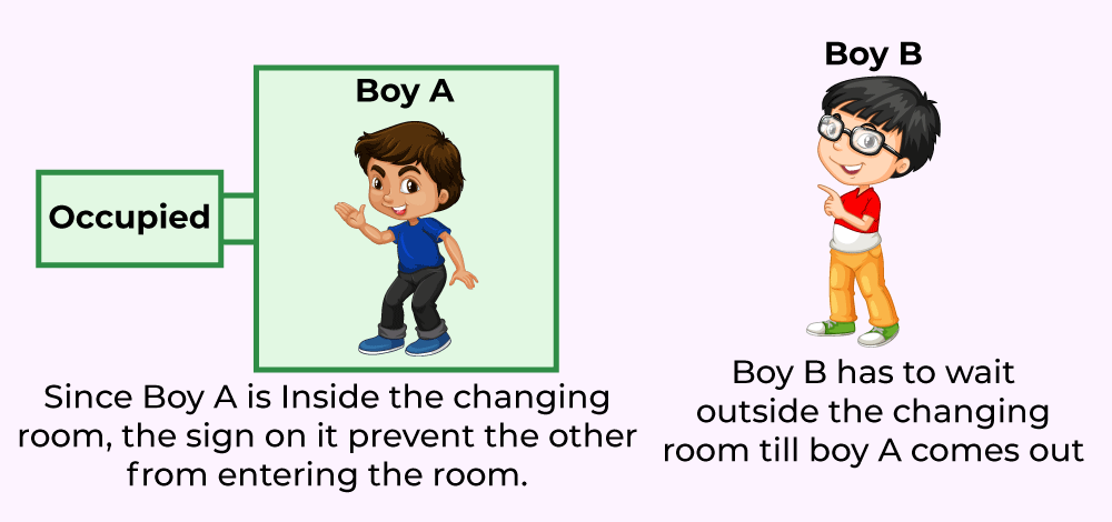 Mutual-Exclusion Example