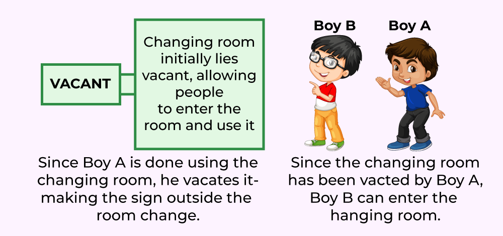 Mutual-Exclusion Example