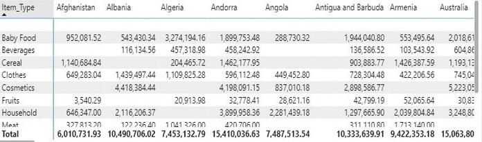 Profit-Dashboard