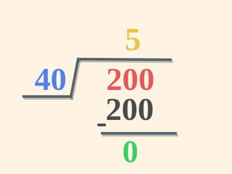 Long Division Example 2