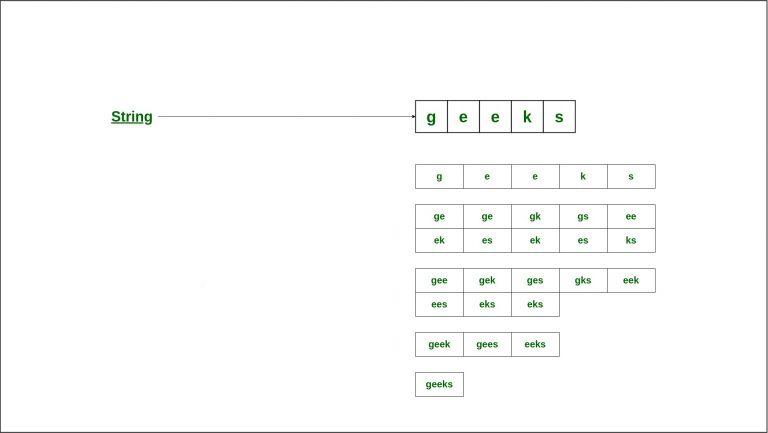 Subsequences-of-a-String-768x433-(1)