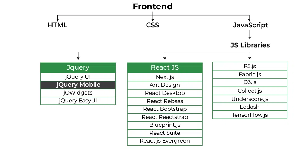 jQuery Mobile