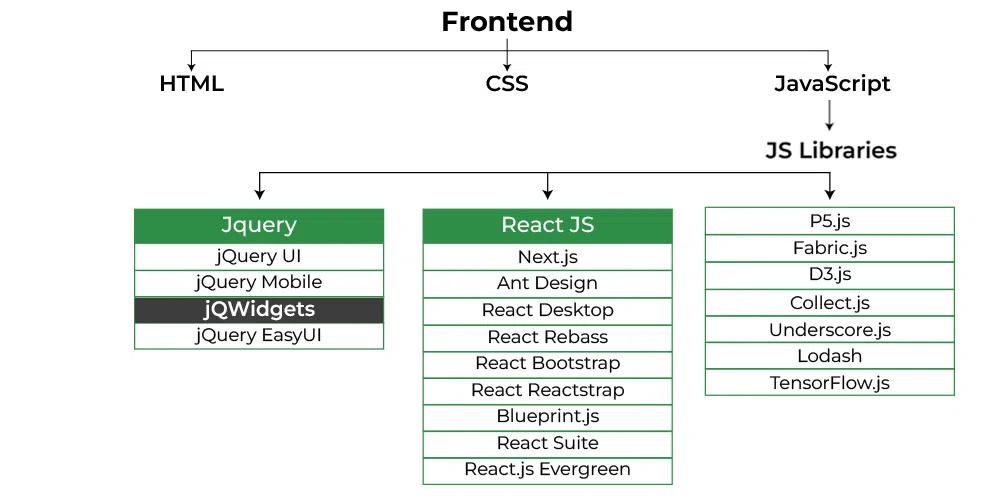 jQWidgets