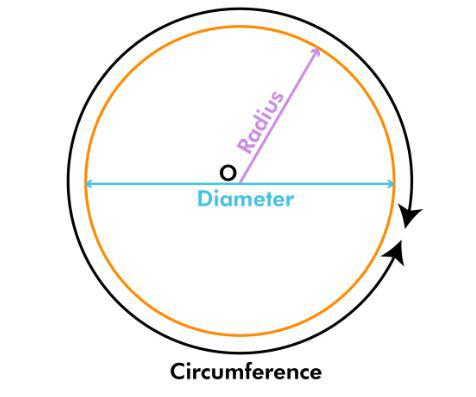 Diameter of Circle