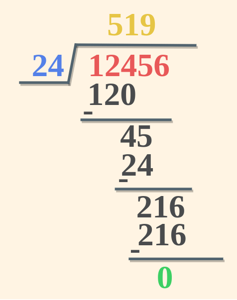 Long Division Example