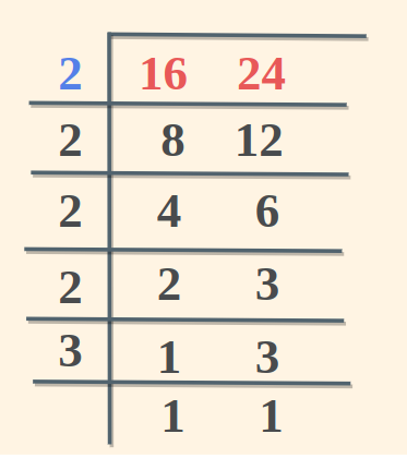 LCM using Long Division Method