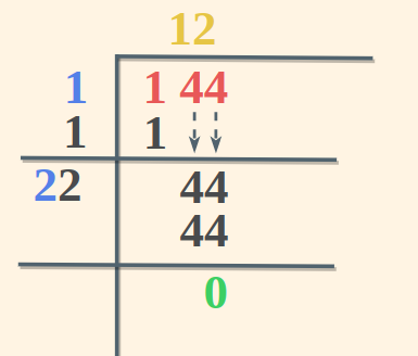 Square Root Using Long Division
