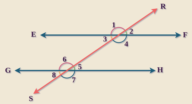 Example 2