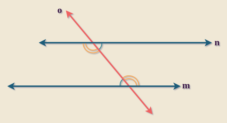 Alternate interior angles