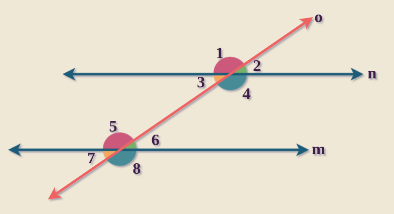 Parallel Line and Transversal