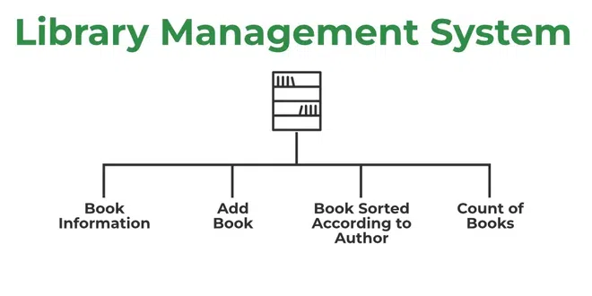 Library Management System in C