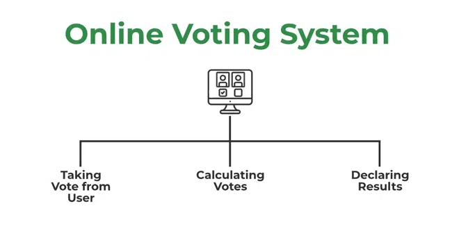 Online Voting System in C