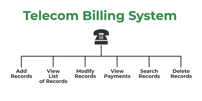 Telecom Billing System in C
