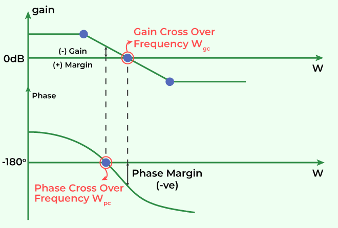 Bode-Plots-in-Control-System-1