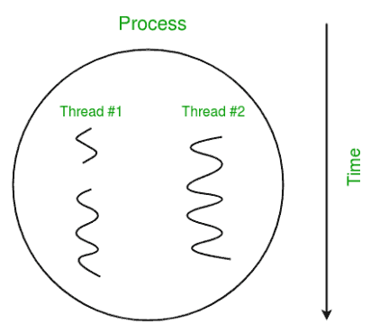 multithreading-python-31