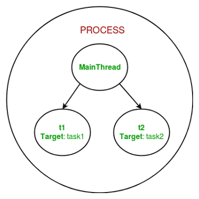 multithreading-python-5
