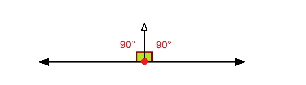 Straight angle with two right angles