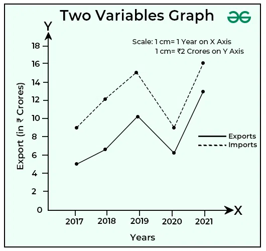 Two Variables Graph