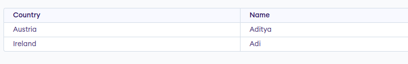 sql union all with where example output
