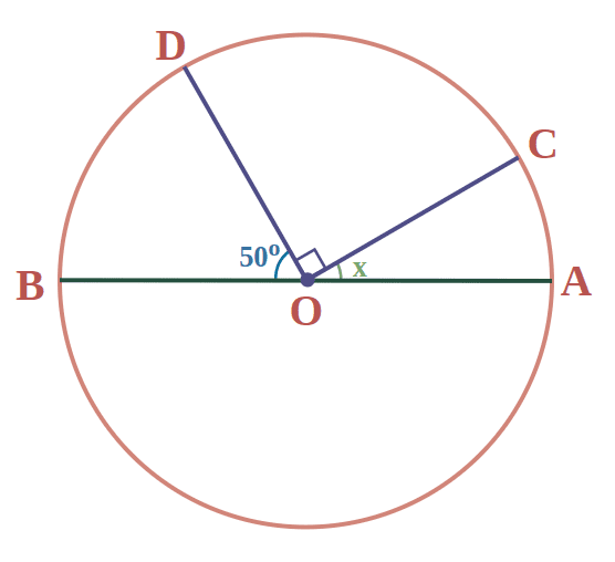 Example 4