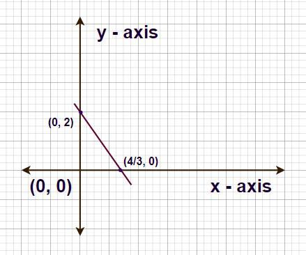 linear-function-example-4