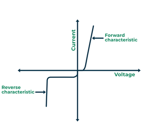 V-I-characteristics-of-schottky-diode