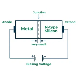 Schottky Diode