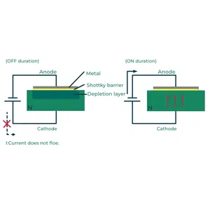 Schottky barrier in different states