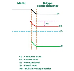 Energy Band Diagram