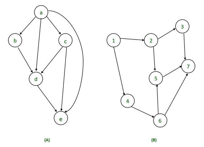 dag6-660x478
