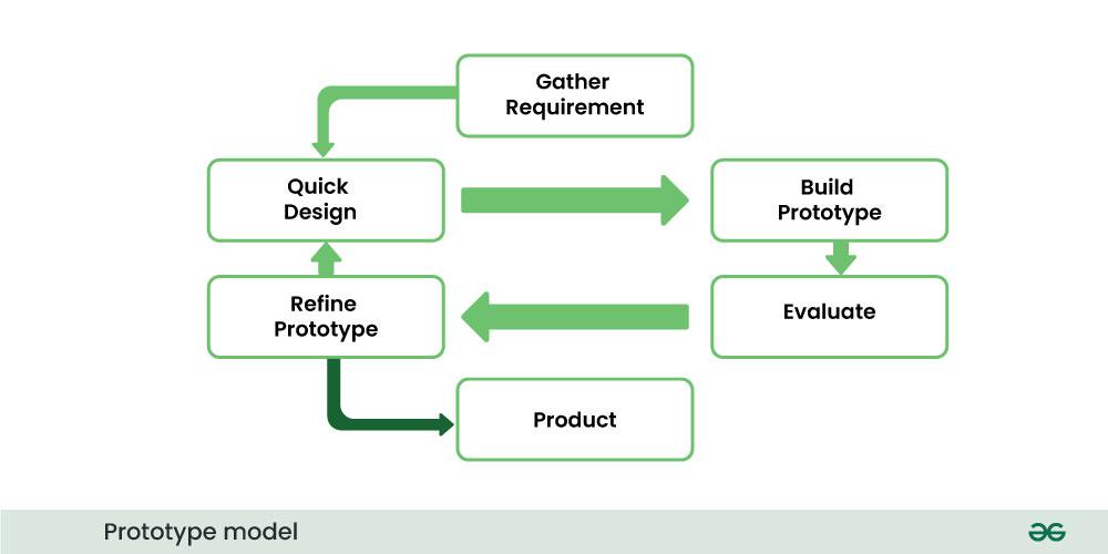 prototype-model