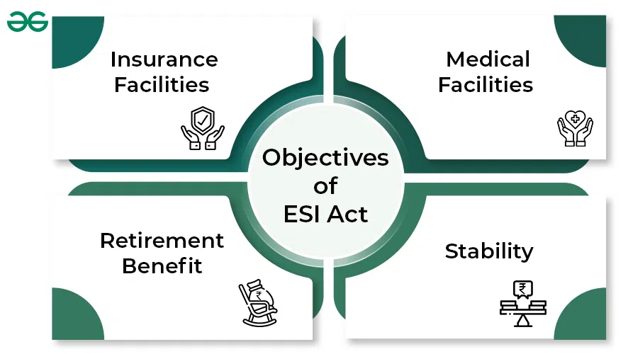 Objectives-of-ESI-Act-copy