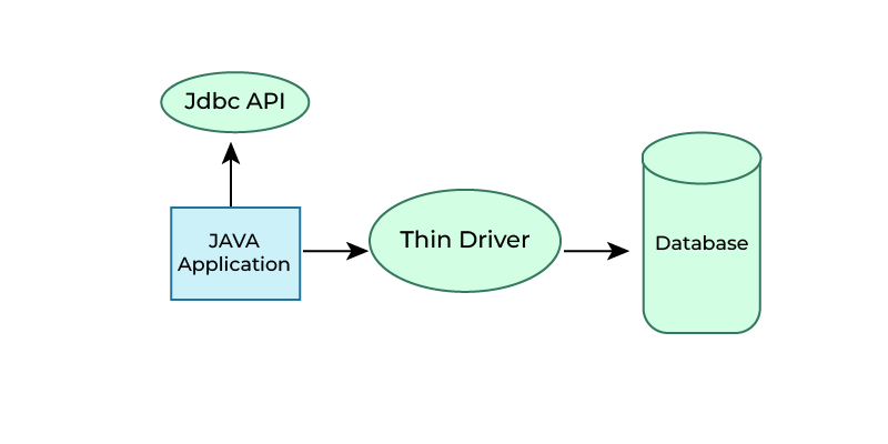Thin_driver