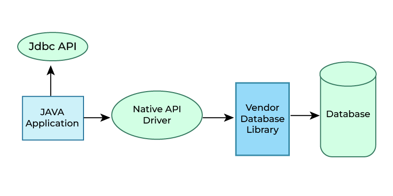 Native-API_driver