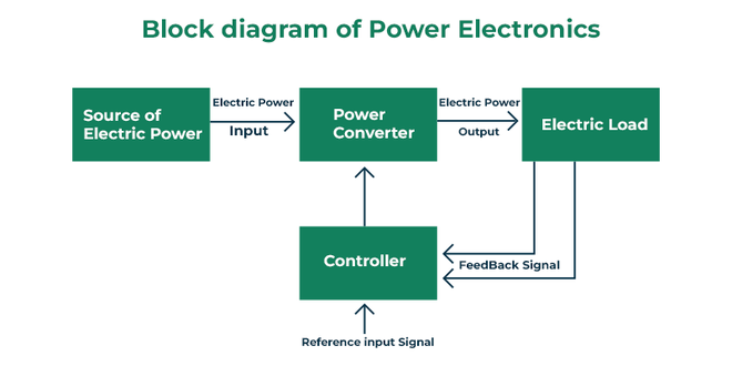 block-diagram-of-power-electronics