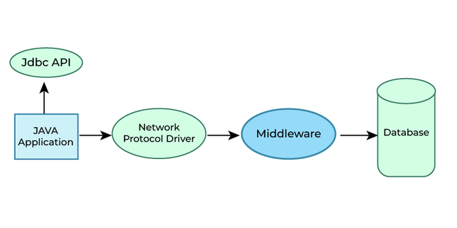 Network_protocol_driver