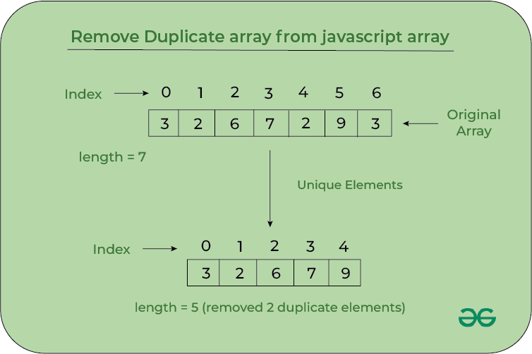 remove-duplicate-array-from-javascript