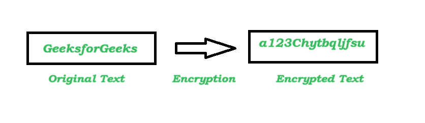 SQL_Encryption