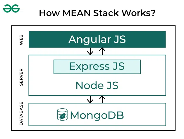 How-MEAN-Stack-Works-copy