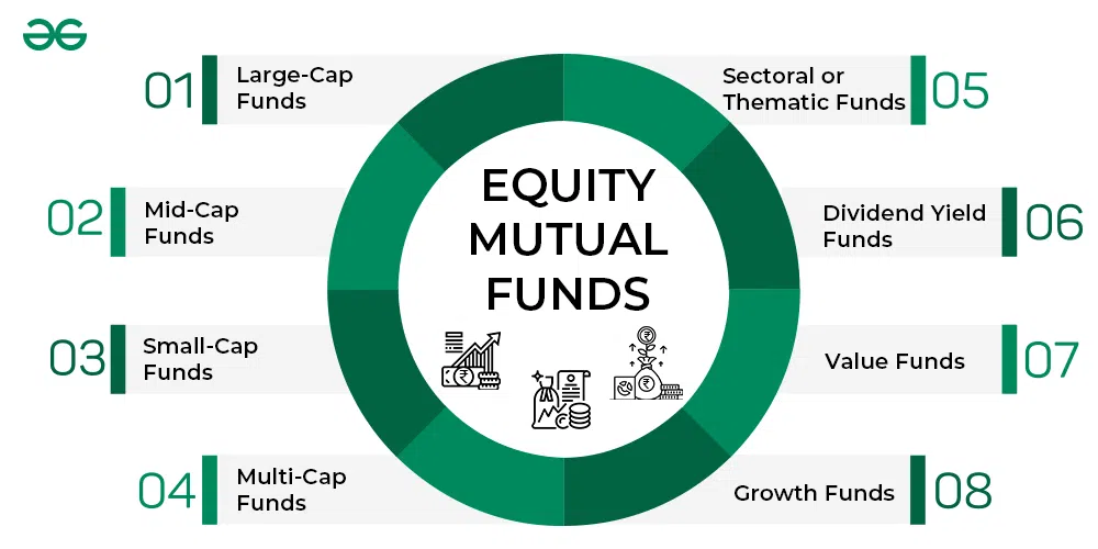 Equity-Mutual-Funds-copy