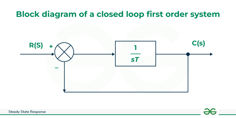 Block-diagram-of-a-closed-loop-first-order-system