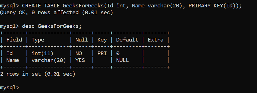 adding primary key using create table statement
