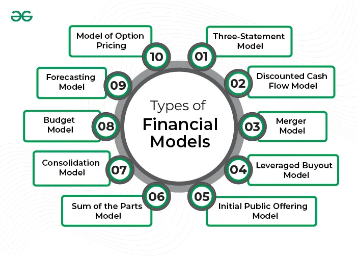 types-of-financial-models