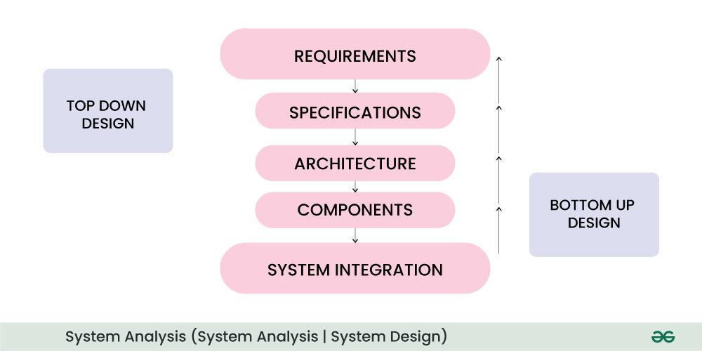 System-Analysis-(System-Analysis--System-Design)-2