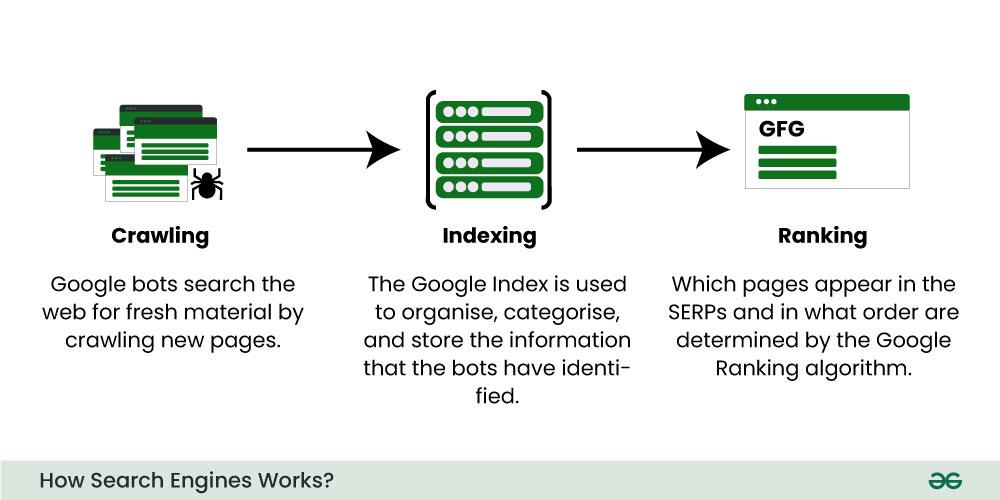 how-search-engine-works