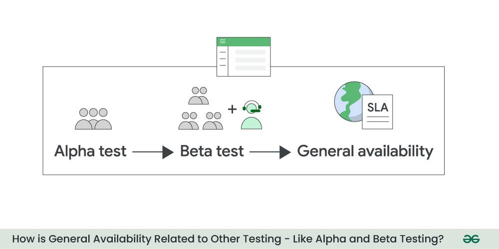 General Availability