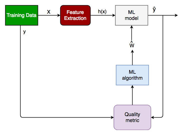 classification-task